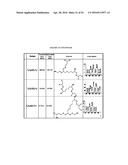 COMPOSITIONS COMPRISING SELENIUM AND USE OF SAME FOR THE TREATMENT AND     PREVENTION OF DISEASE OR CONDITIONS ASSOCIATED WITH MITOCHONDRIAL     DYSFUNCTION diagram and image