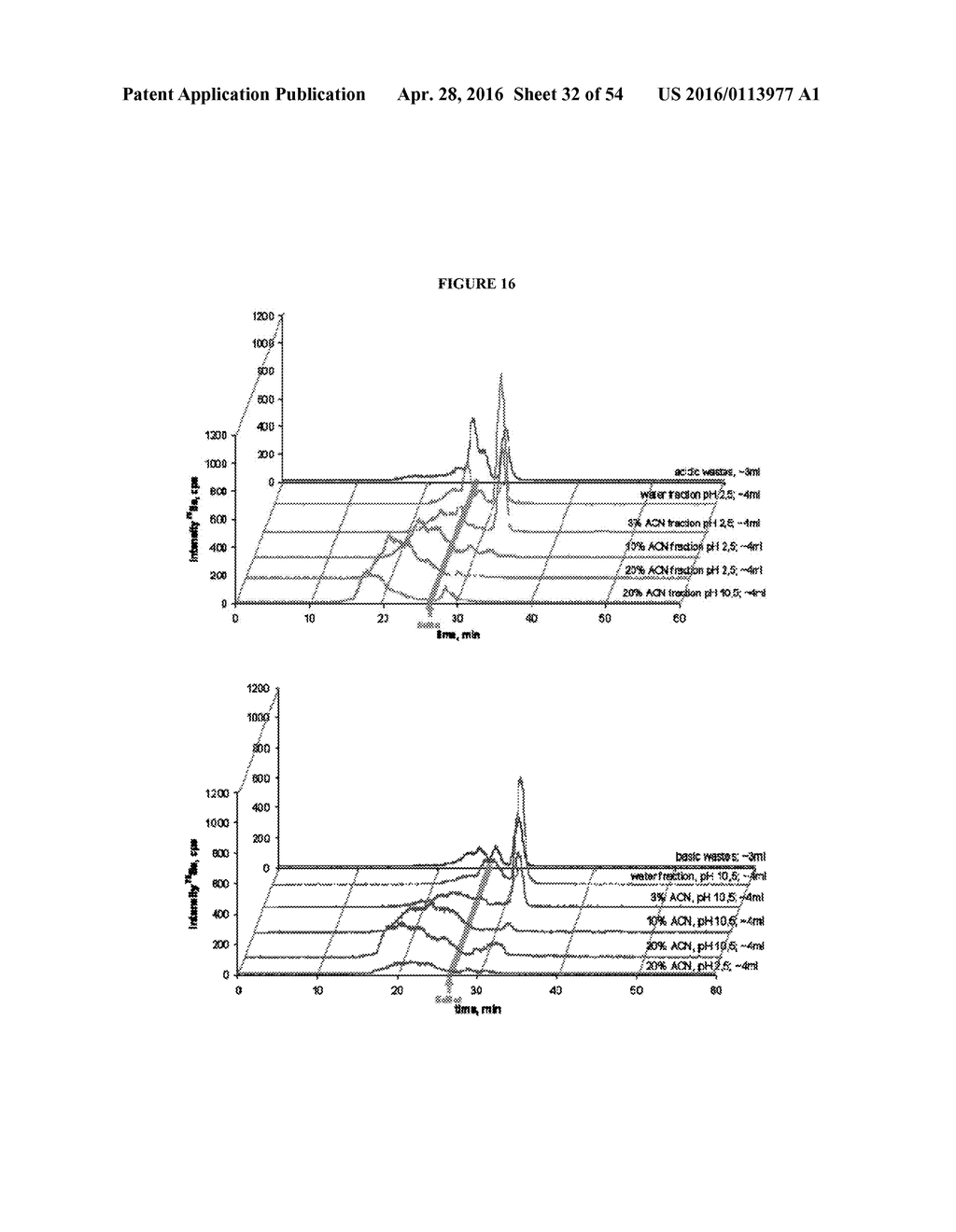 COMPOSITIONS COMPRISING SELENIUM AND USE OF SAME FOR THE TREATMENT AND     PREVENTION OF DISEASE OR CONDITIONS ASSOCIATED WITH MITOCHONDRIAL     DYSFUNCTION - diagram, schematic, and image 33