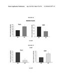 COMPOSITIONS COMPRISING SELENIUM AND USE OF SAME FOR THE TREATMENT AND     PREVENTION OF DISEASE OR CONDITIONS ASSOCIATED WITH MITOCHONDRIAL     DYSFUNCTION diagram and image