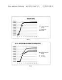 SENNA EXTRACTS AND USES THEREOF diagram and image