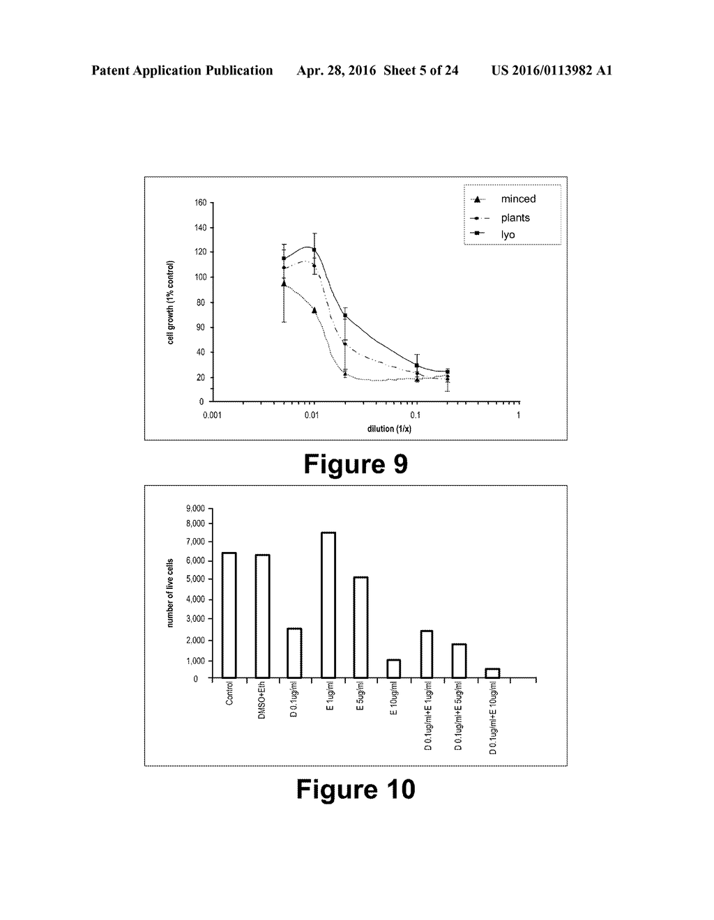 Molecular and Herbal Combinations for Treating Psoriasis - diagram, schematic, and image 06