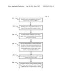 METHOD OF TREATING PATIENTS WITH HEPATORENAL SYNDROME TYPE 1 diagram and image