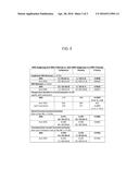 METHOD OF TREATING PATIENTS WITH HEPATORENAL SYNDROME TYPE 1 diagram and image