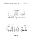 TAFA4 COMPOUNDS AND USES THEREOF FOR TREATING PAIN diagram and image