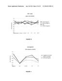 TAFA4 COMPOUNDS AND USES THEREOF FOR TREATING PAIN diagram and image