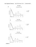 TAFA4 COMPOUNDS AND USES THEREOF FOR TREATING PAIN diagram and image