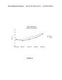 TAFA4 COMPOUNDS AND USES THEREOF FOR TREATING PAIN diagram and image