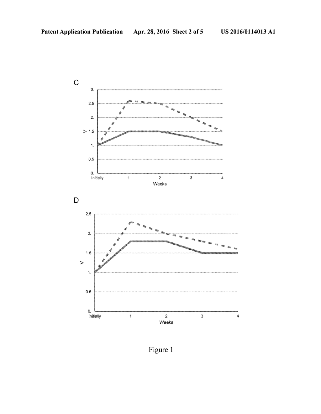 PHARMACEUTICAL COMPOSITION COMPRISING A BOTULINUM NEUROTOXIN AND USES     THEREOF - diagram, schematic, and image 03