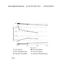 Derivatized Hyperbranched Polyglycerols diagram and image