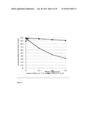 Derivatized Hyperbranched Polyglycerols diagram and image