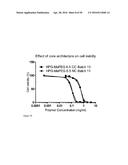 Derivatized Hyperbranched Polyglycerols diagram and image