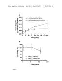 Derivatized Hyperbranched Polyglycerols diagram and image