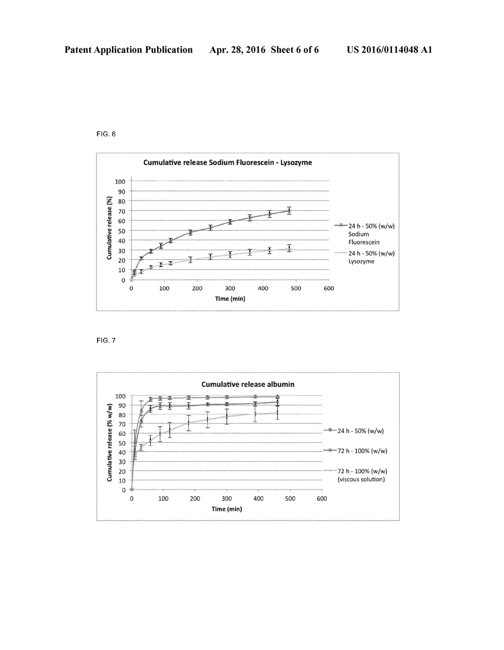 THERMOLABILE DRUG RELEASE FORMULATION - diagram, schematic, and image 07