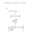 POTENT CONJUGATES AND HYDROPHILIC LINKERS diagram and image