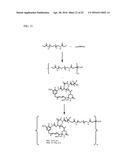 POTENT CONJUGATES AND HYDROPHILIC LINKERS diagram and image