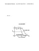 POTENT CONJUGATES AND HYDROPHILIC LINKERS diagram and image