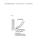 POTENT CONJUGATES AND HYDROPHILIC LINKERS diagram and image