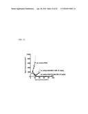 POTENT CONJUGATES AND HYDROPHILIC LINKERS diagram and image