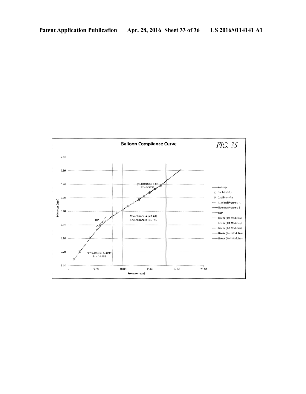 METHODS OF MANUFACTURING NESTED BALLOONS UTILIZING PRESSURIZED CONSTRAINED     ANNEALING - diagram, schematic, and image 34