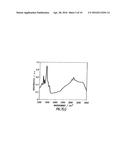 Polyelectrolyte Multilayer Films for Gas Separation and Purification diagram and image