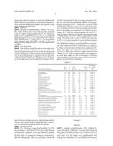 Polyelectrolyte Multilayer Films for Gas Separation and Purification diagram and image