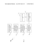 METHOD OF FORMING DIAMOND CONDITIONERS FOR CMP PROCESS diagram and image