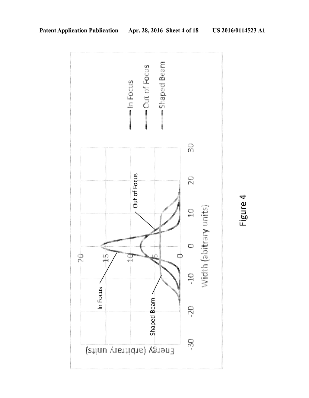 REDUCING DIFFRACTION EFFECTS ON AN ABLATED SURFACE - diagram, schematic, and image 05