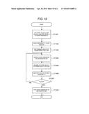 POWER FEED DEVICE AND METHOD FOR ACQUISITION OF FREQUENCY CHARACTERISTICS diagram and image