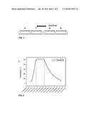 Zeta Positive Hydrogenated Nanodiamond Powder, Zetapositive Single Digit     Hydrogenated Nanodiamond Dispersion, and Methods for Producing the Same diagram and image