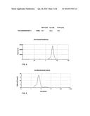 Zeta Positive Hydrogenated Nanodiamond Powder, Zetapositive Single Digit     Hydrogenated Nanodiamond Dispersion, and Methods for Producing the Same diagram and image