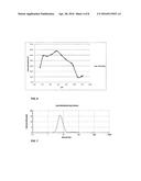 Zeta Positive Hydrogenated Nanodiamond Powder, Zetapositive Single Digit     Hydrogenated Nanodiamond Dispersion, and Methods for Producing the Same diagram and image