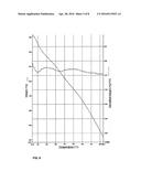 Zeta Positive Hydrogenated Nanodiamond Powder, Zetapositive Single Digit     Hydrogenated Nanodiamond Dispersion, and Methods for Producing the Same diagram and image