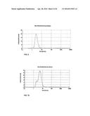 Zeta Positive Hydrogenated Nanodiamond Powder, Zetapositive Single Digit     Hydrogenated Nanodiamond Dispersion, and Methods for Producing the Same diagram and image