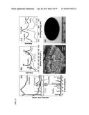 COMPOSITIONS COMPRISING FREE-STANDING TWO-DIMENSIONAL NANOCRYSTALS diagram and image