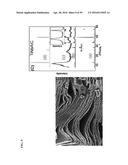 COMPOSITIONS COMPRISING FREE-STANDING TWO-DIMENSIONAL NANOCRYSTALS diagram and image