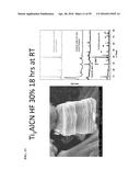 COMPOSITIONS COMPRISING FREE-STANDING TWO-DIMENSIONAL NANOCRYSTALS diagram and image