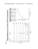 COMPOSITIONS COMPRISING FREE-STANDING TWO-DIMENSIONAL NANOCRYSTALS diagram and image