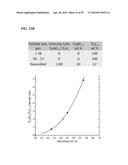 COMPOSITIONS COMPRISING FREE-STANDING TWO-DIMENSIONAL NANOCRYSTALS diagram and image