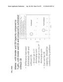 COMPOSITIONS COMPRISING FREE-STANDING TWO-DIMENSIONAL NANOCRYSTALS diagram and image