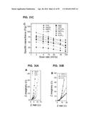 COMPOSITIONS COMPRISING FREE-STANDING TWO-DIMENSIONAL NANOCRYSTALS diagram and image