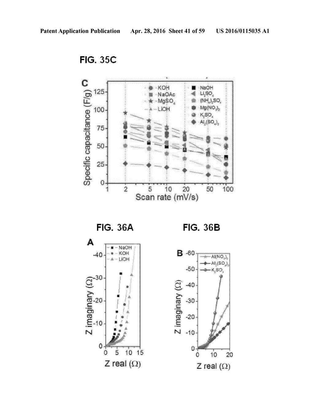 COMPOSITIONS COMPRISING FREE-STANDING TWO-DIMENSIONAL NANOCRYSTALS - diagram, schematic, and image 42