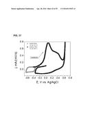 COMPOSITIONS COMPRISING FREE-STANDING TWO-DIMENSIONAL NANOCRYSTALS diagram and image