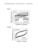 COMPOSITIONS COMPRISING FREE-STANDING TWO-DIMENSIONAL NANOCRYSTALS diagram and image