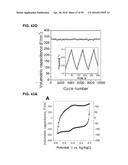 COMPOSITIONS COMPRISING FREE-STANDING TWO-DIMENSIONAL NANOCRYSTALS diagram and image