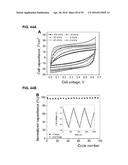 COMPOSITIONS COMPRISING FREE-STANDING TWO-DIMENSIONAL NANOCRYSTALS diagram and image