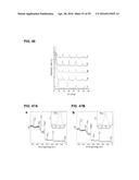 COMPOSITIONS COMPRISING FREE-STANDING TWO-DIMENSIONAL NANOCRYSTALS diagram and image