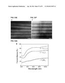 COMPOSITIONS COMPRISING FREE-STANDING TWO-DIMENSIONAL NANOCRYSTALS diagram and image