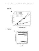 COMPOSITIONS COMPRISING FREE-STANDING TWO-DIMENSIONAL NANOCRYSTALS diagram and image