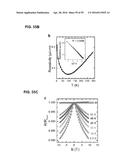 COMPOSITIONS COMPRISING FREE-STANDING TWO-DIMENSIONAL NANOCRYSTALS diagram and image