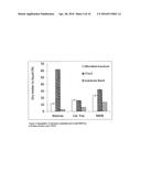 METHODS OF PROCESSING MUNICIPAL SOLID WASTE (MSW) USING MICROBIAL     HYDROLYSIS AND FERMENTATION diagram and image